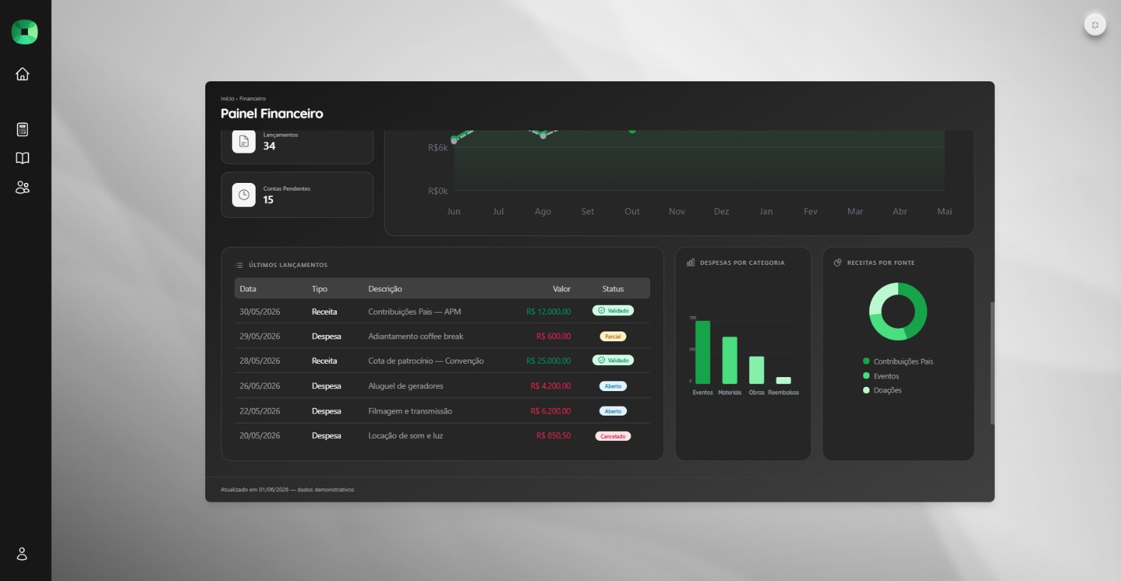 Dashboard GESPEC